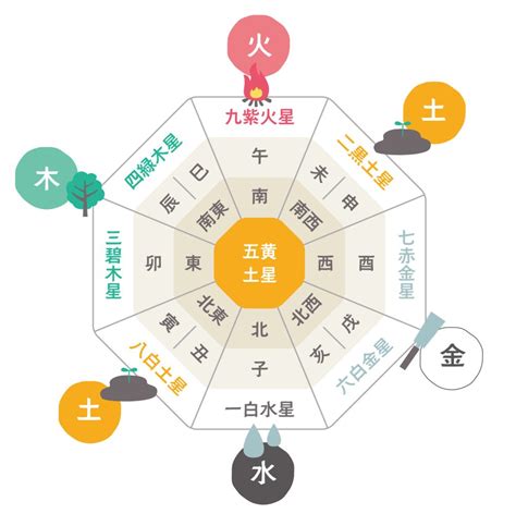 東位|東方位の意味は？九星気学で東へ引っ越しした時の吉。